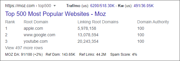 Google Special Snippet