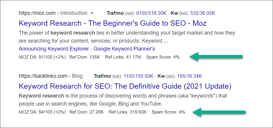 Moz metrics displayed in SERP