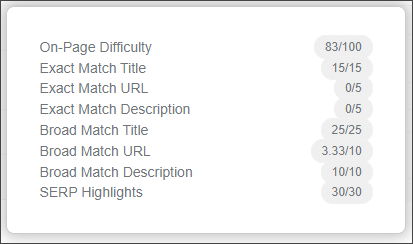 On-Page Difficulty Calculation